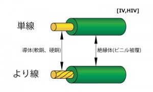[IV]600V ビニル絶縁電線の電線規格、ケーブル、太さ、絶縁抵抗、重量 JIS C3307 - JIS規格ポケットブック