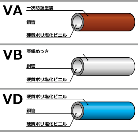 SGP-VA-VB-VD-color