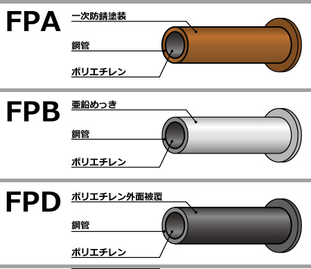 SGP-FPA-FPB-FPD-color