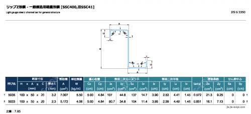 リップZ形鋼[SSC400]の規格表 [寸法、断面積、質量、断面性能]